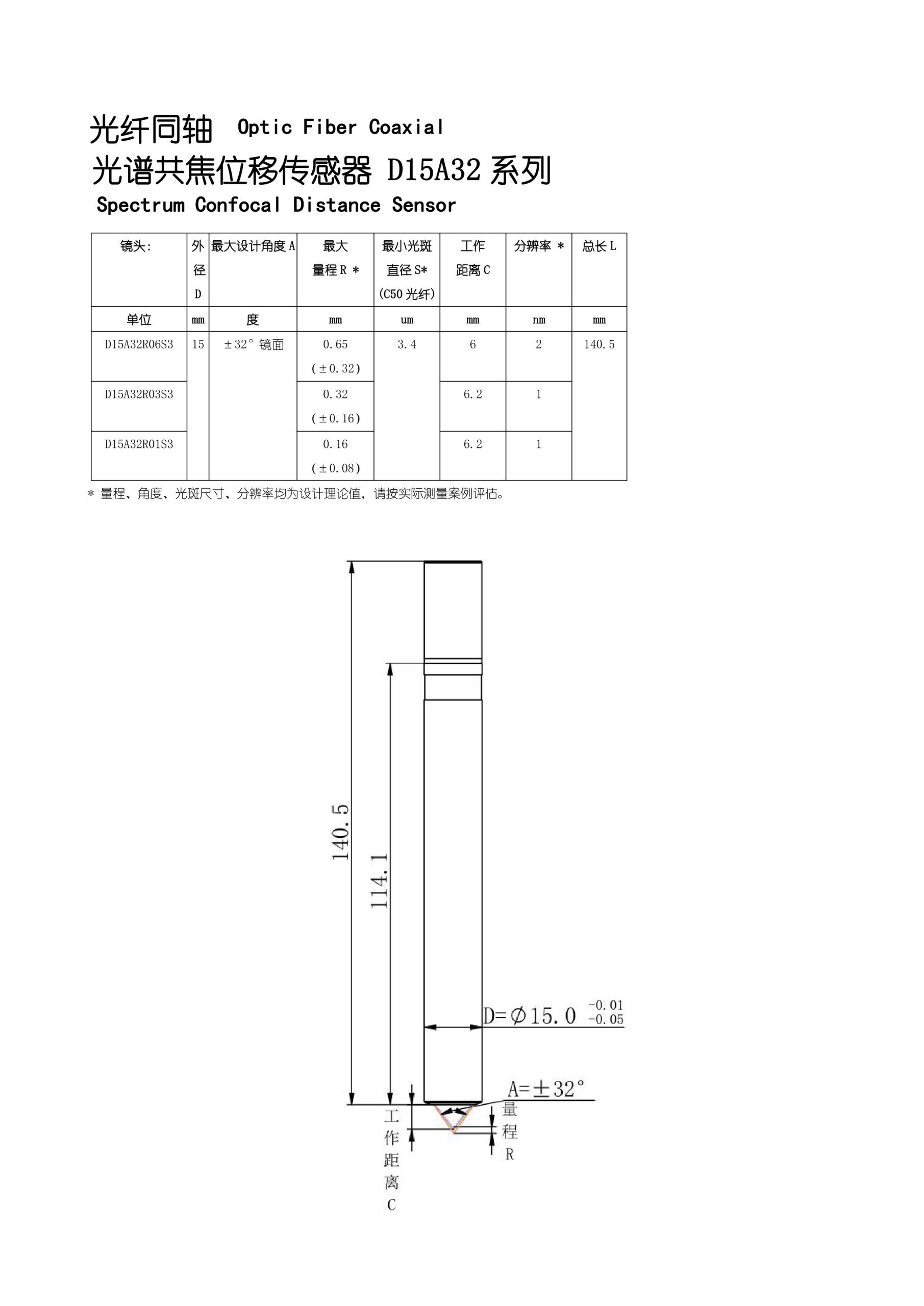 d15系列 测量探头