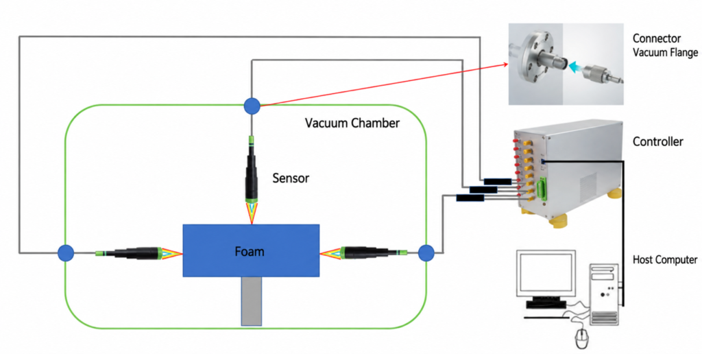 Vakuum-Testdiagramm en